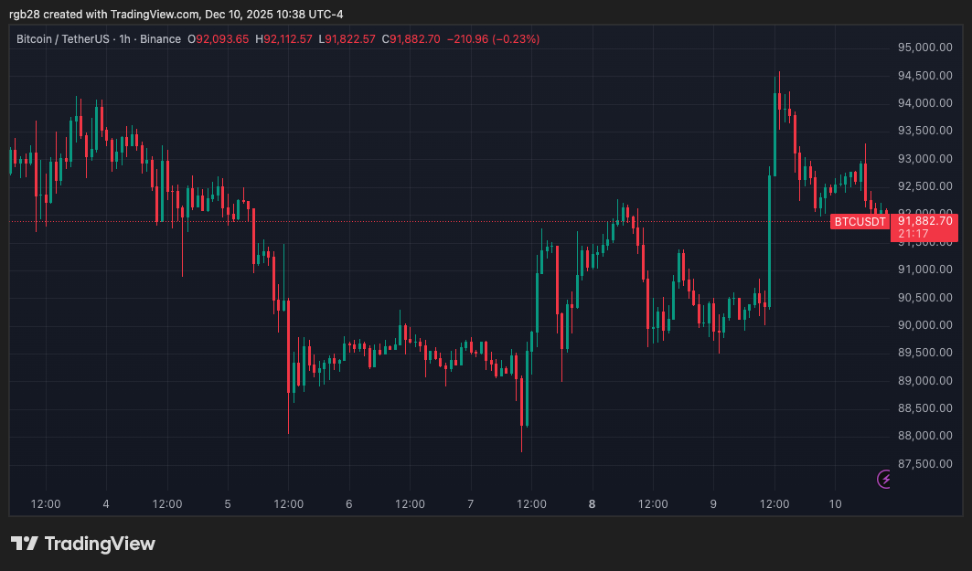 South Korea’s Stablecoin Legislation Hits Roadblock As FSC Misses December 10 Deadline