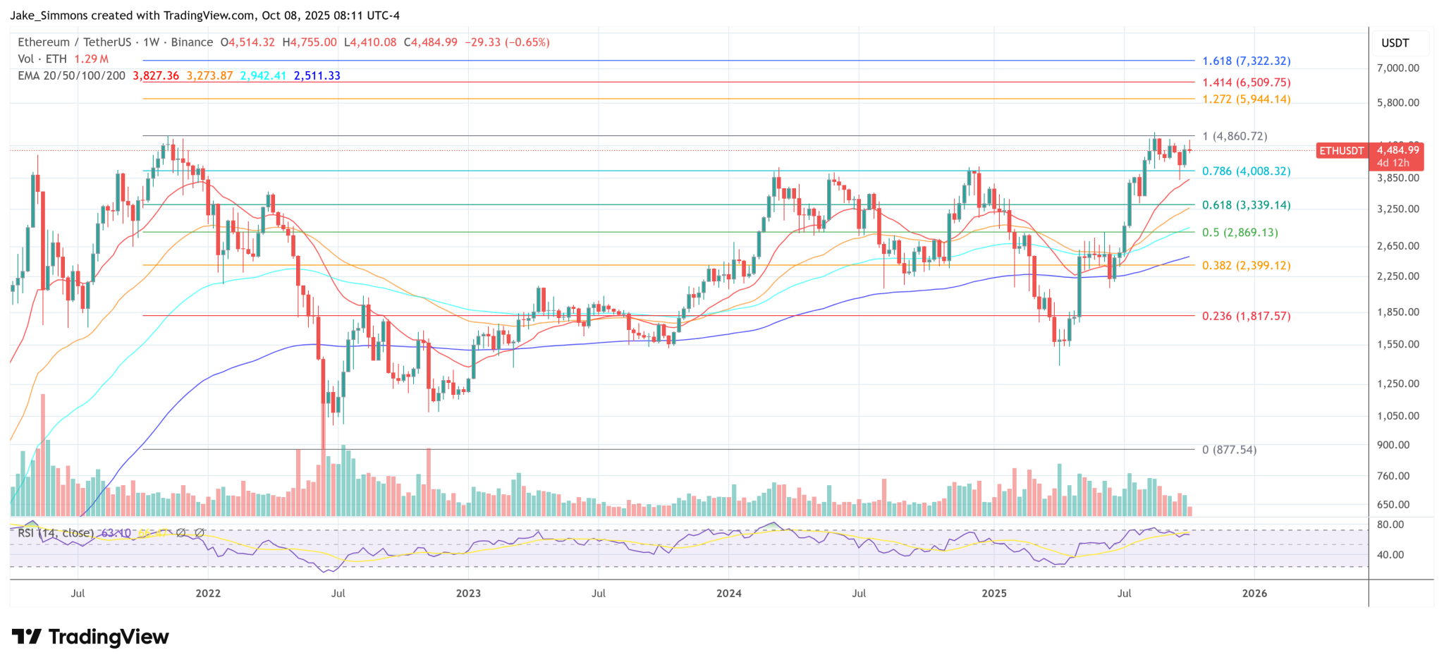 Ethereum Landed Its Biggest Partner Yet — SWIFT, Confirms Joe Lubin