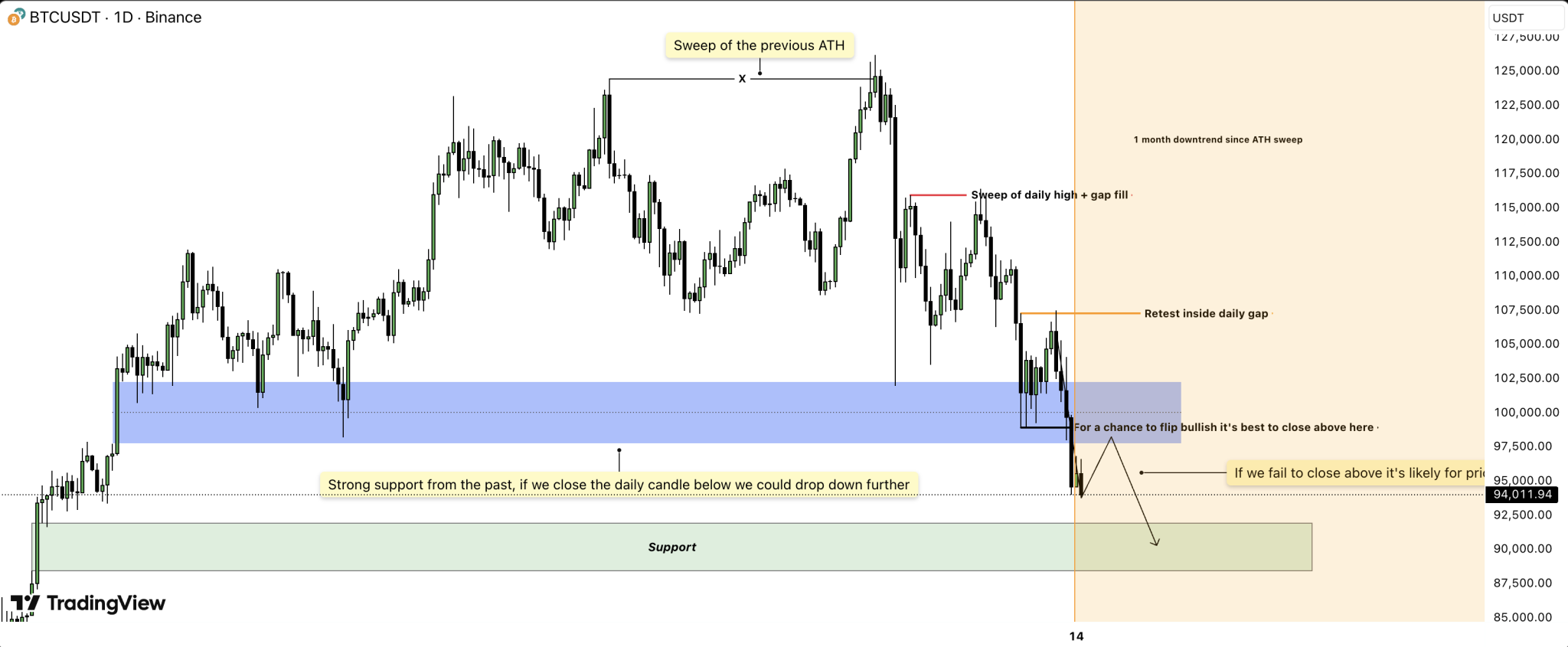 How Low Can The Bitcoin Price Go Before The Bleed Ends?