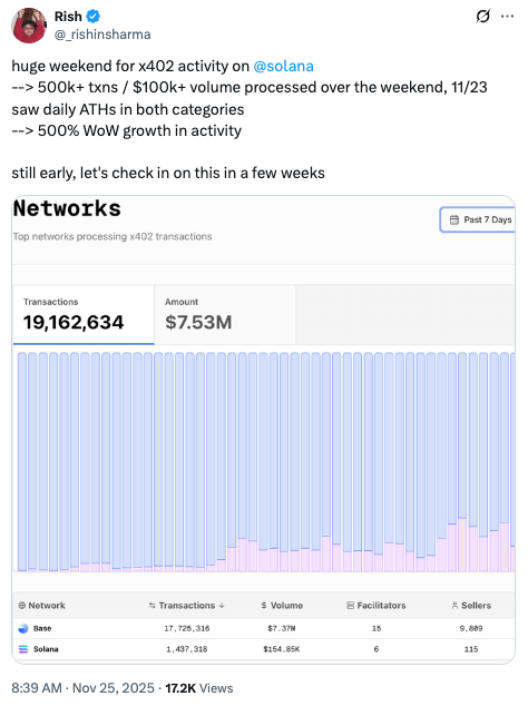 Solana Up 5% as x402 Protocol Rallies; $BEST Presale Enters Final 3 Days
