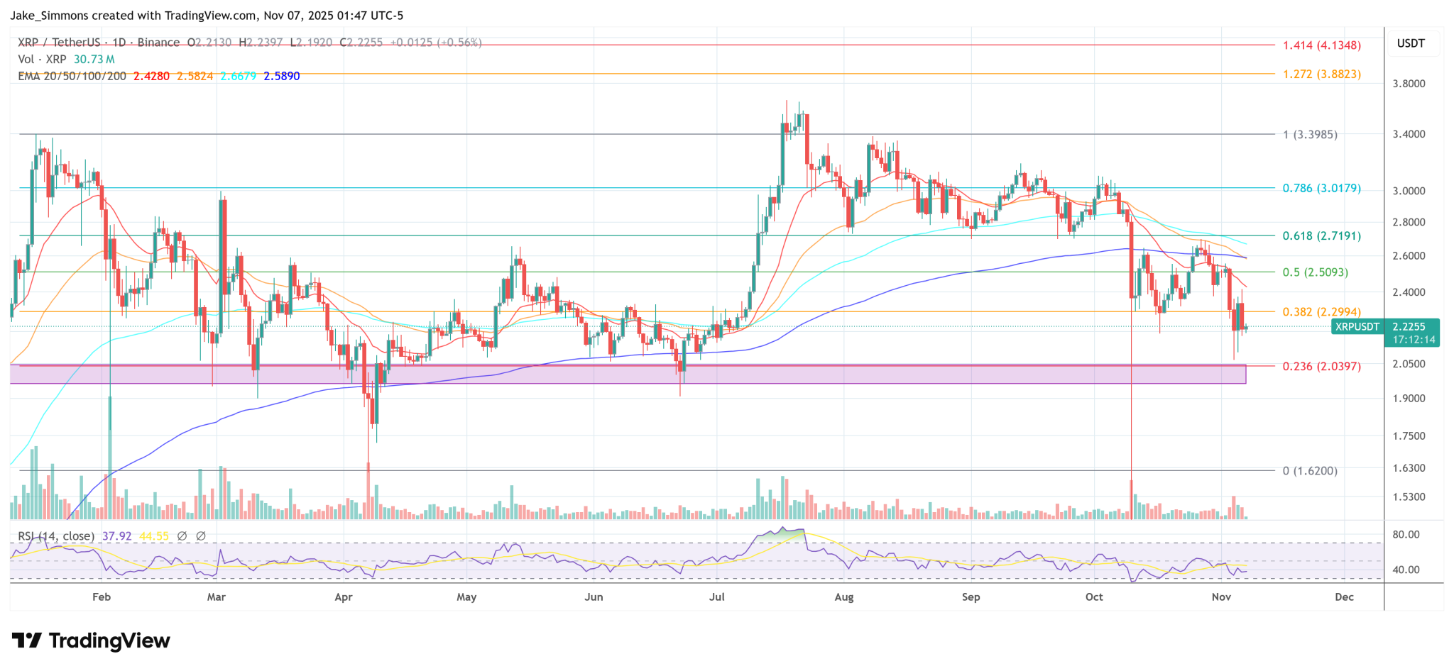 Is A Ripple IPO Coming? Garlinghouse Shares New Insights