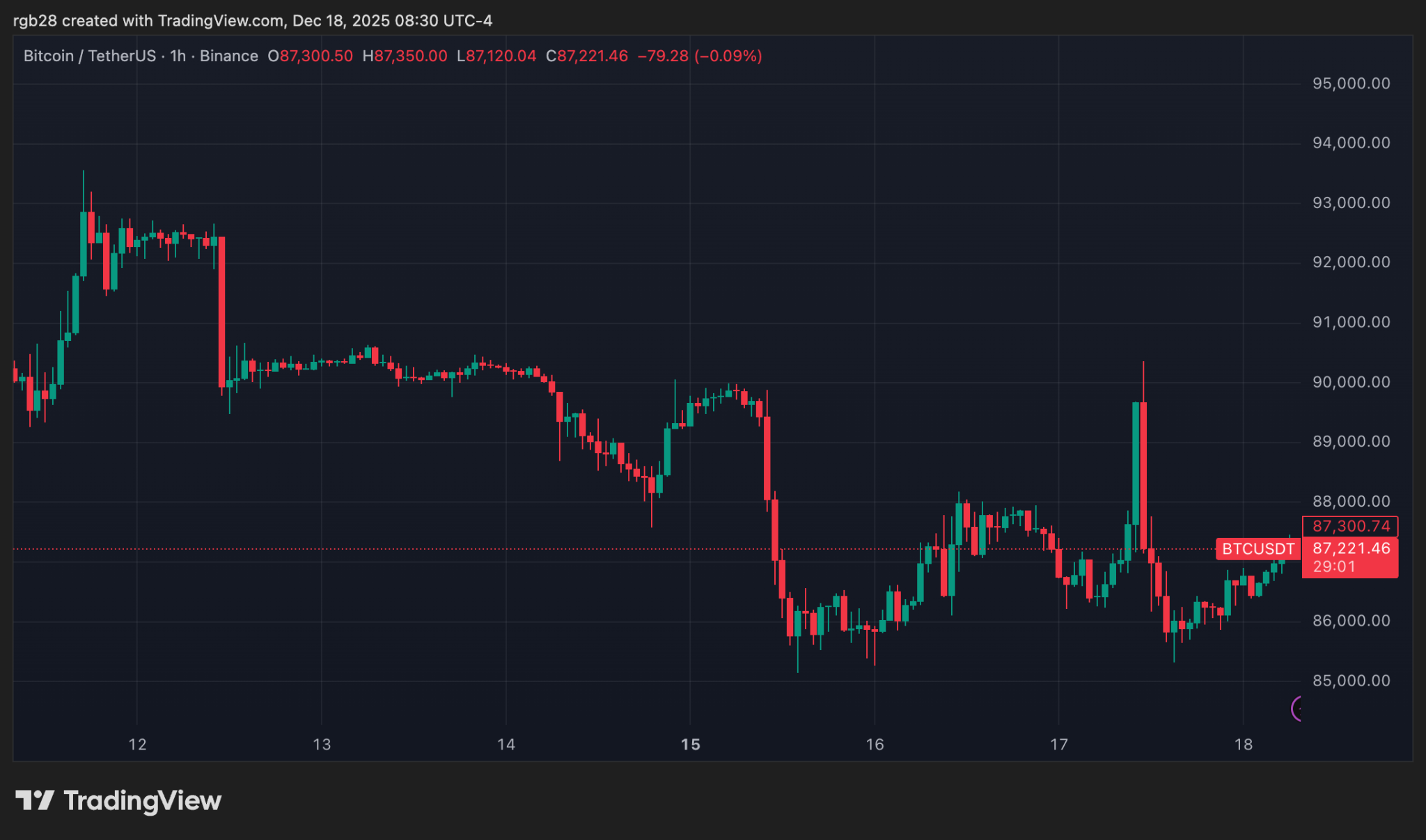 US SEC Issues Key Crypto Custody Guidelines For Broker-Dealers