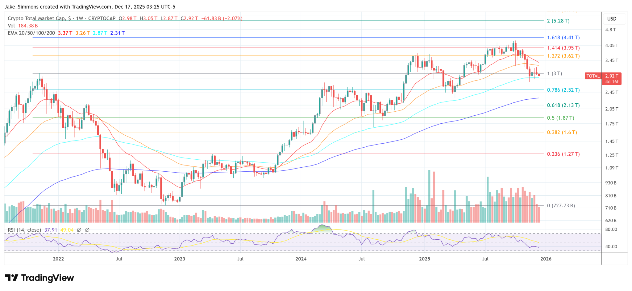 No Crypto Payments: Russia Draws Line On Bitcoin, Ethereum