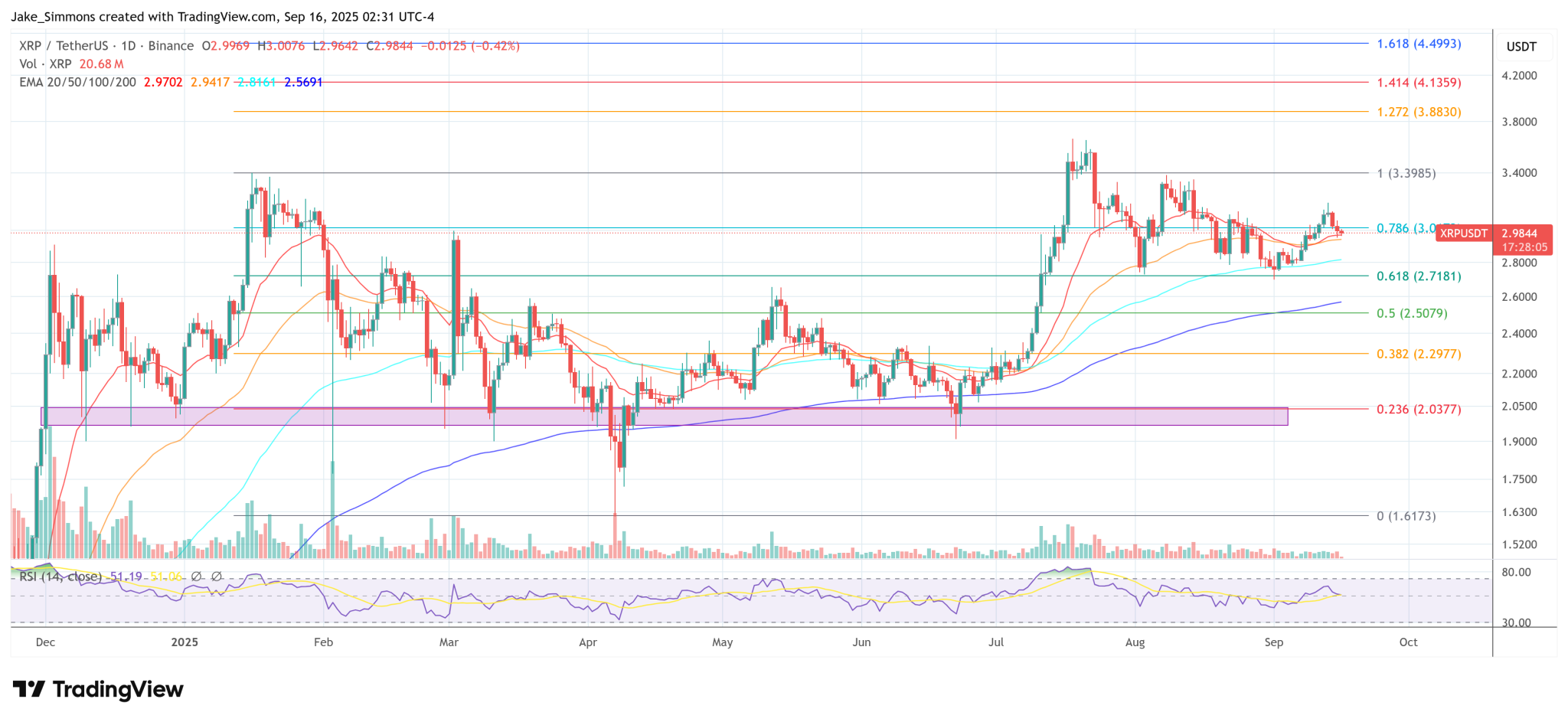 Ripple Won’t Get Fed Master Account, Says Caitlin Long