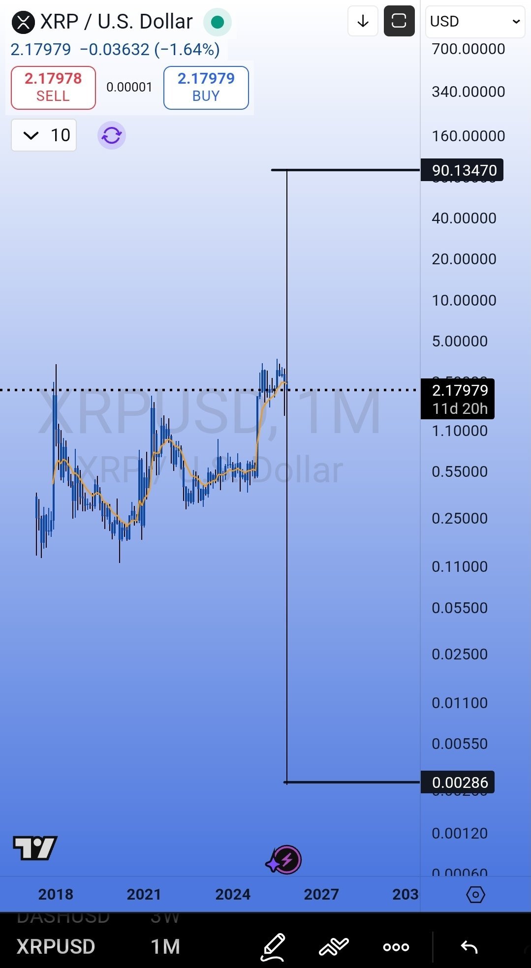 XRP Just ‘Flash-Wicked’ To $90 On Kraken — Expert Reveals Why