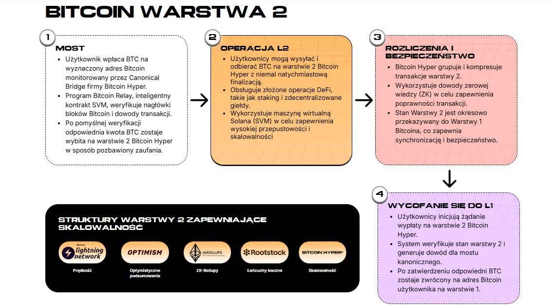 UK Finance i największe banki w Wielkiej Brytanii startują z pilotażem cyfrowego funta