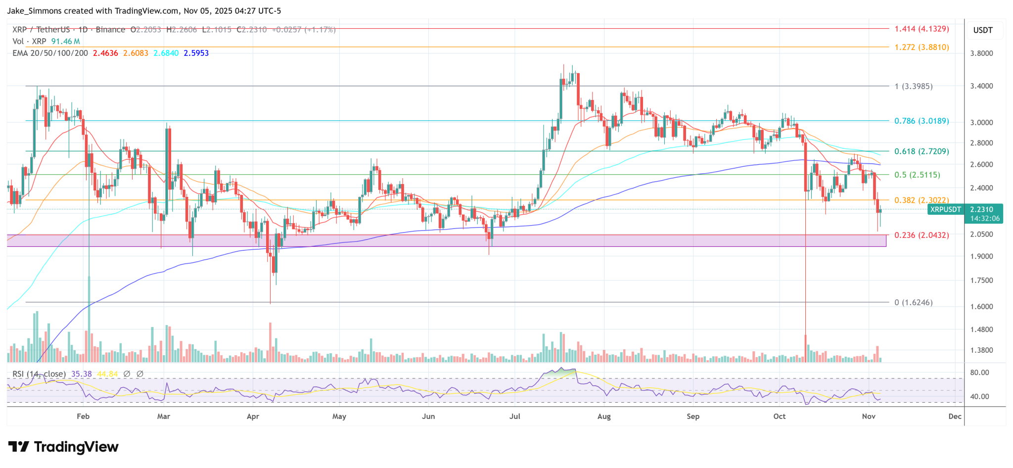 Franklin Templeton Joins XRP ETF Race With Accelerated S-1