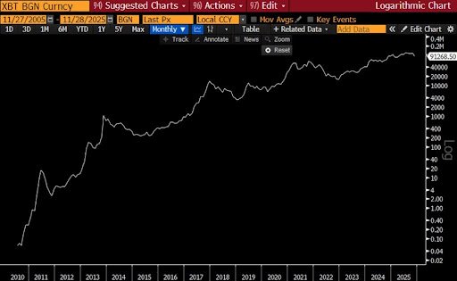 Finance Expert Says Bitcoin Price Growth Is In ‘Google 2017’ Phase, What This Means