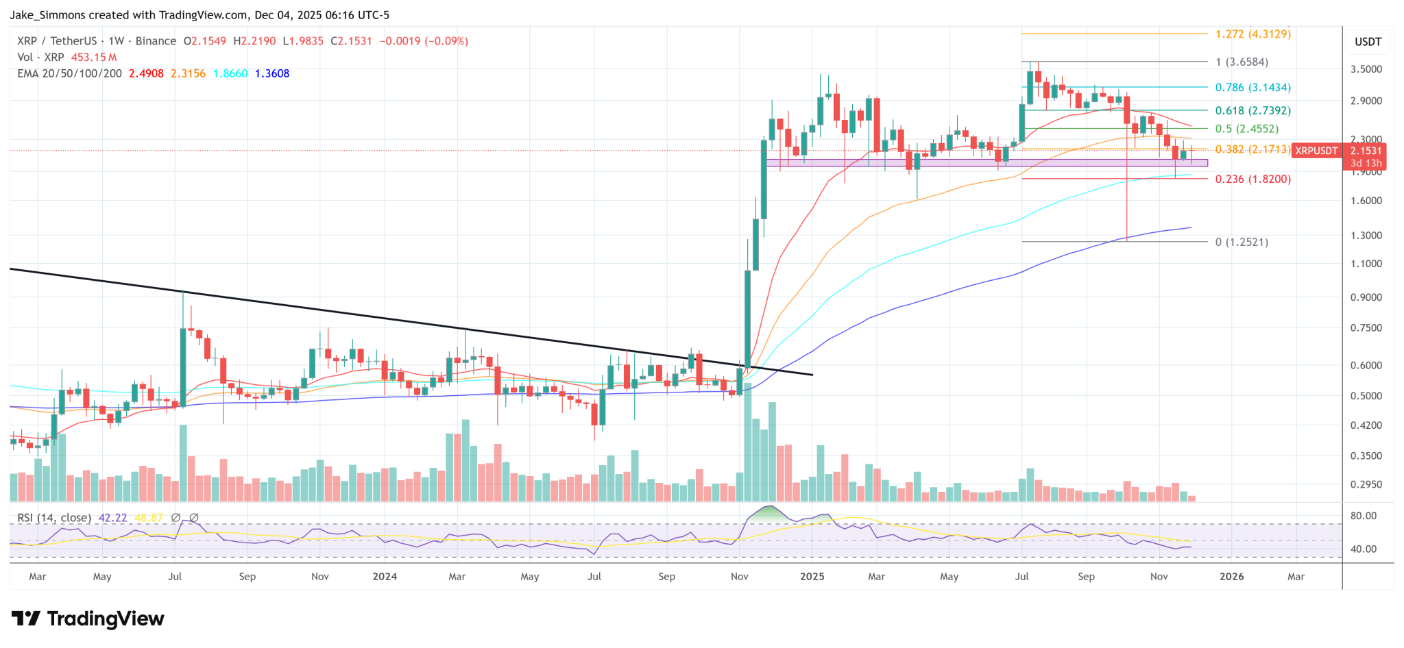 Ripple CEO Predicts 2026 Will Be A Breakout Year For Crypto