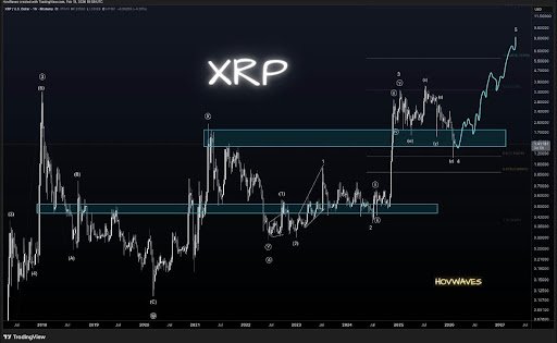 Here’s What Is Going On With The XRP Price Today