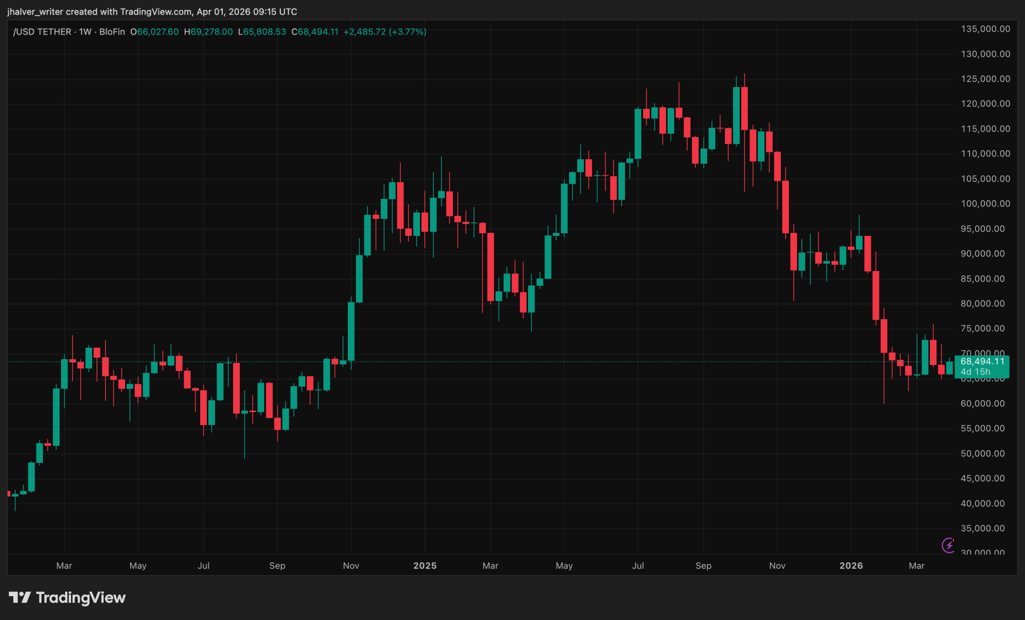 Crypto-Revenge ‘On Demand’ – Why Are Rogue Groups Taking Justice On Their Own Hands?