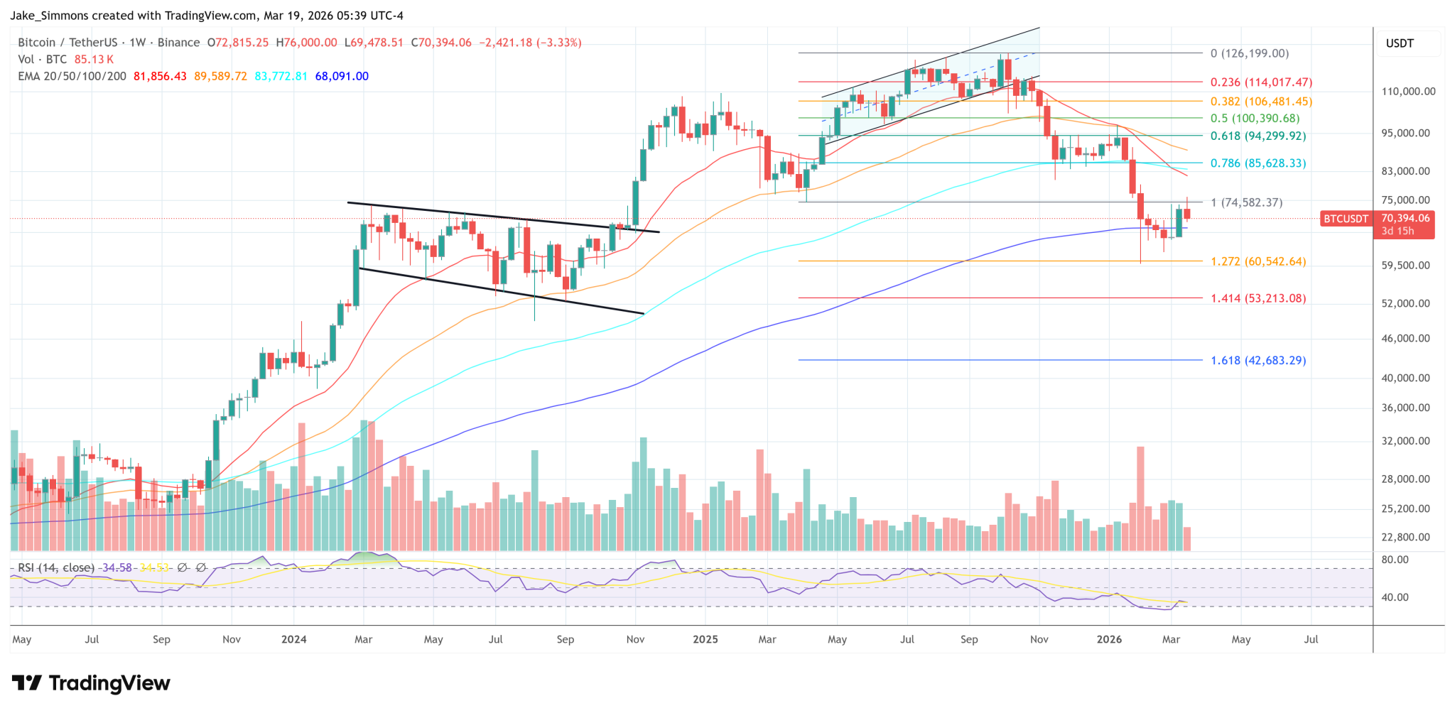 Has Bhutan Stopped Mining Bitcoin? New BTC Moves Fuel Fresh Questions