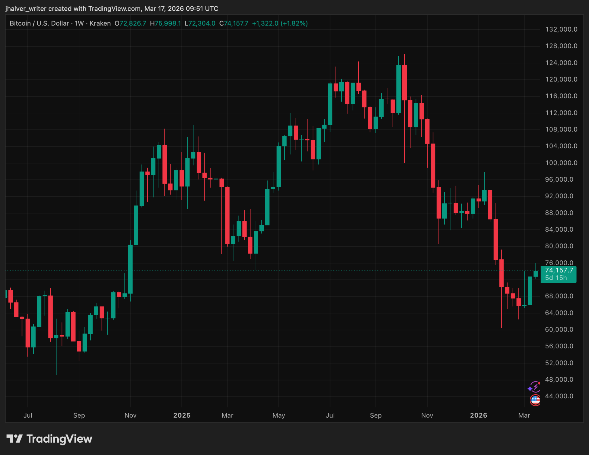 Crypto Bets On Argentina Inflation Stoke Fears Of Insider Trading On Polymarket