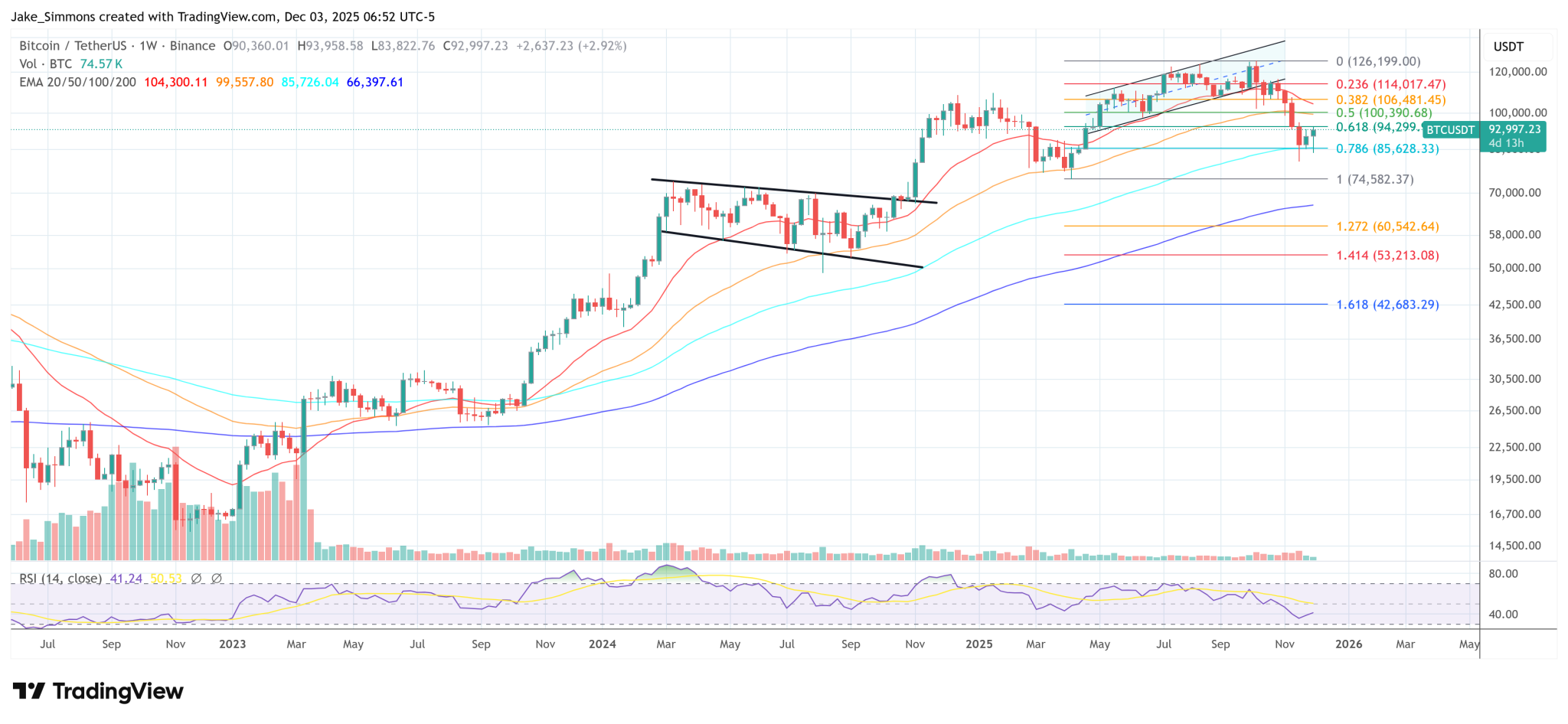 Strategy Eyes Bitcoin Lending Partnerships With Big Banks