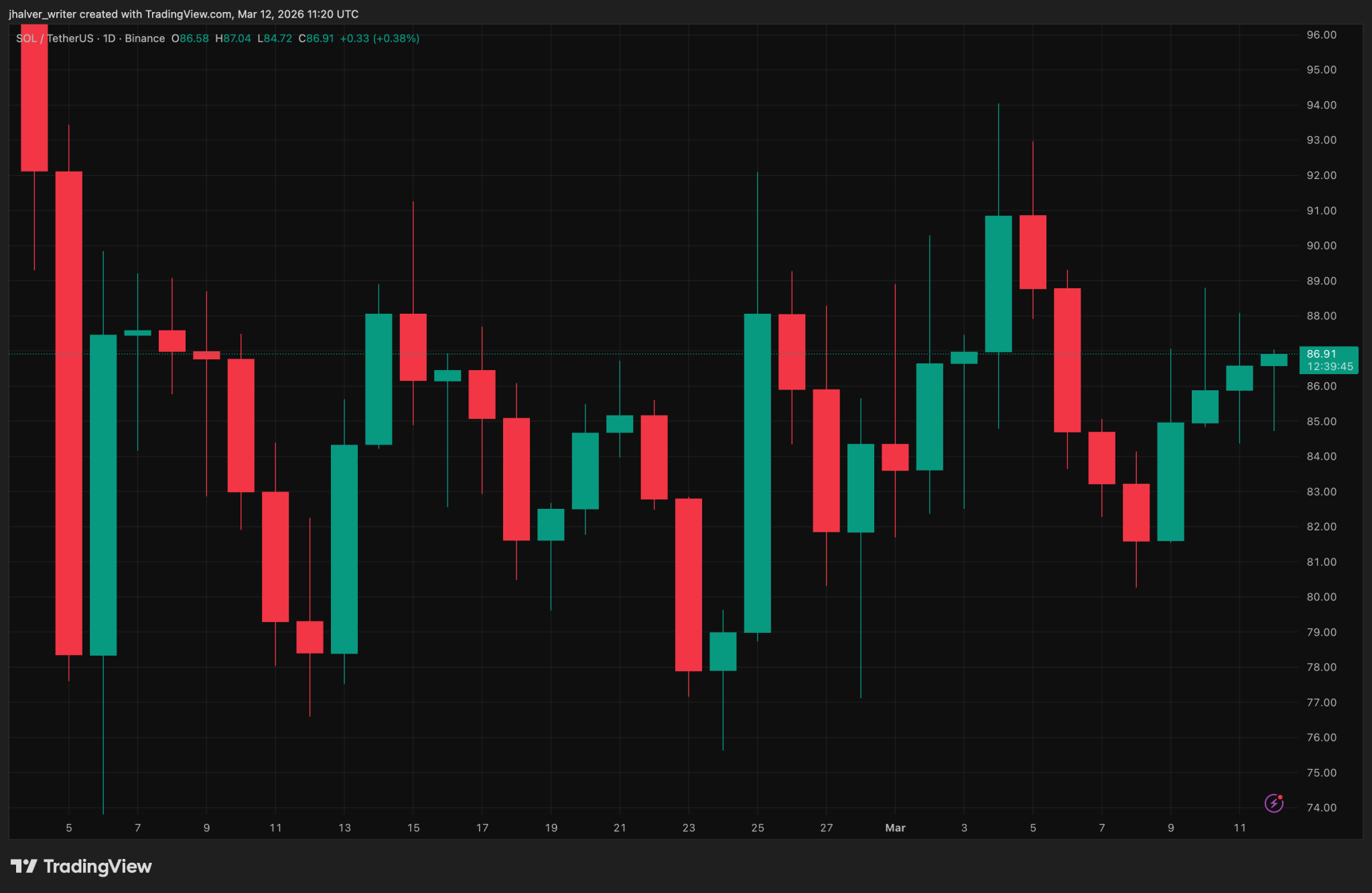 Crypto Warning: Bonk.fun Domain Hack Exposes Solana Traders To Wallet Drain
