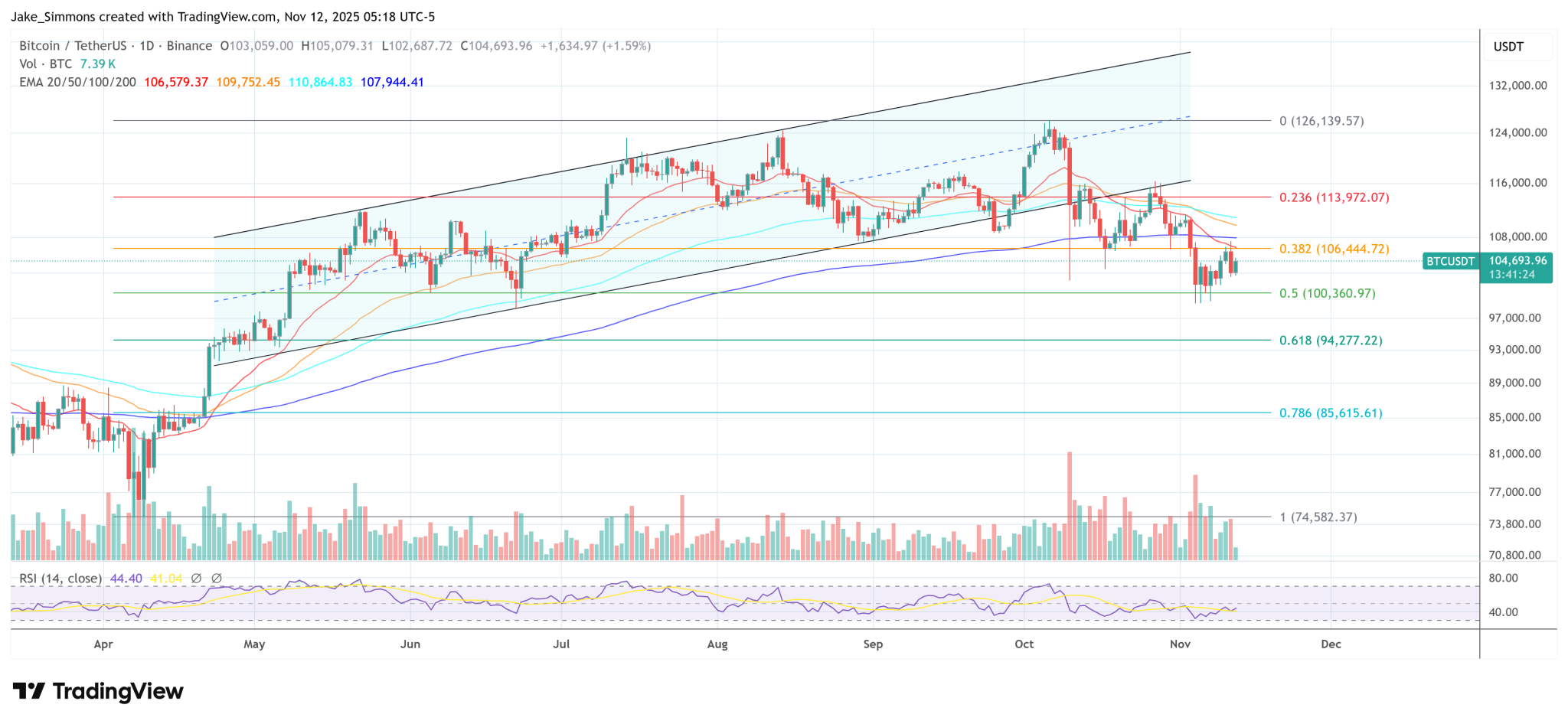 Expert Reveals Bitcoin Quantum Survival Plan: Here’s What You Can Do