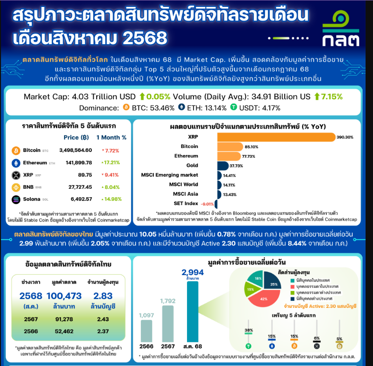 XRP Outshines Gold, Stocks, And Bitcoin As Thailand’s Best Asset