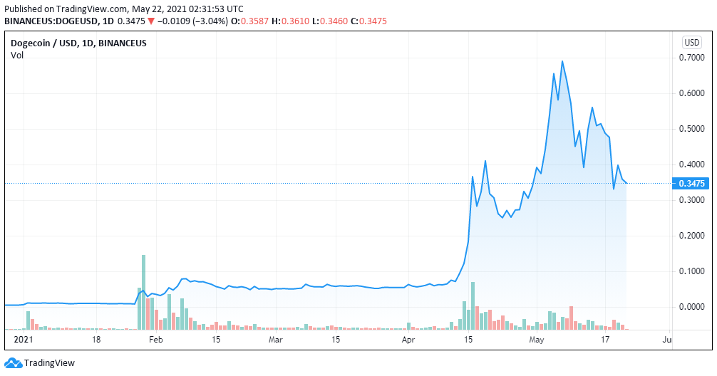 Why Bitcoin Is No Longer For Everyone - Flipboard