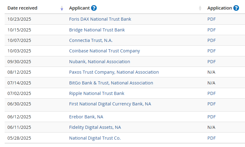 Sony Bank’s Crypto Push Sparks Fierce Opposition From US Banking Group