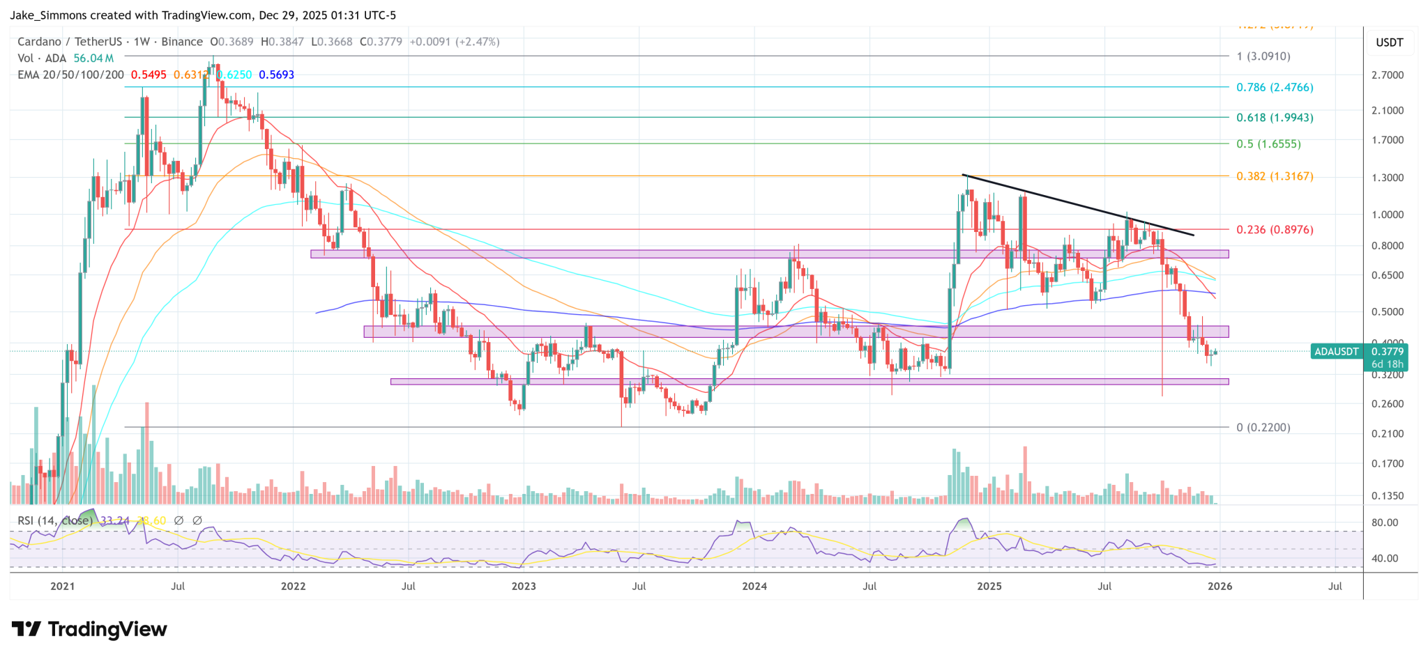 Cardano Founder To Leave X Permanently, Details Next Steps