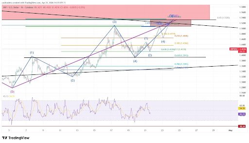 The Last XRP Wave E Resistance To Watch Before The Surge