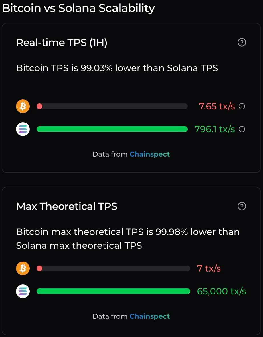 Whales Buy Almost $100K Bitcoin Hyper as Presale Surges Past $18M