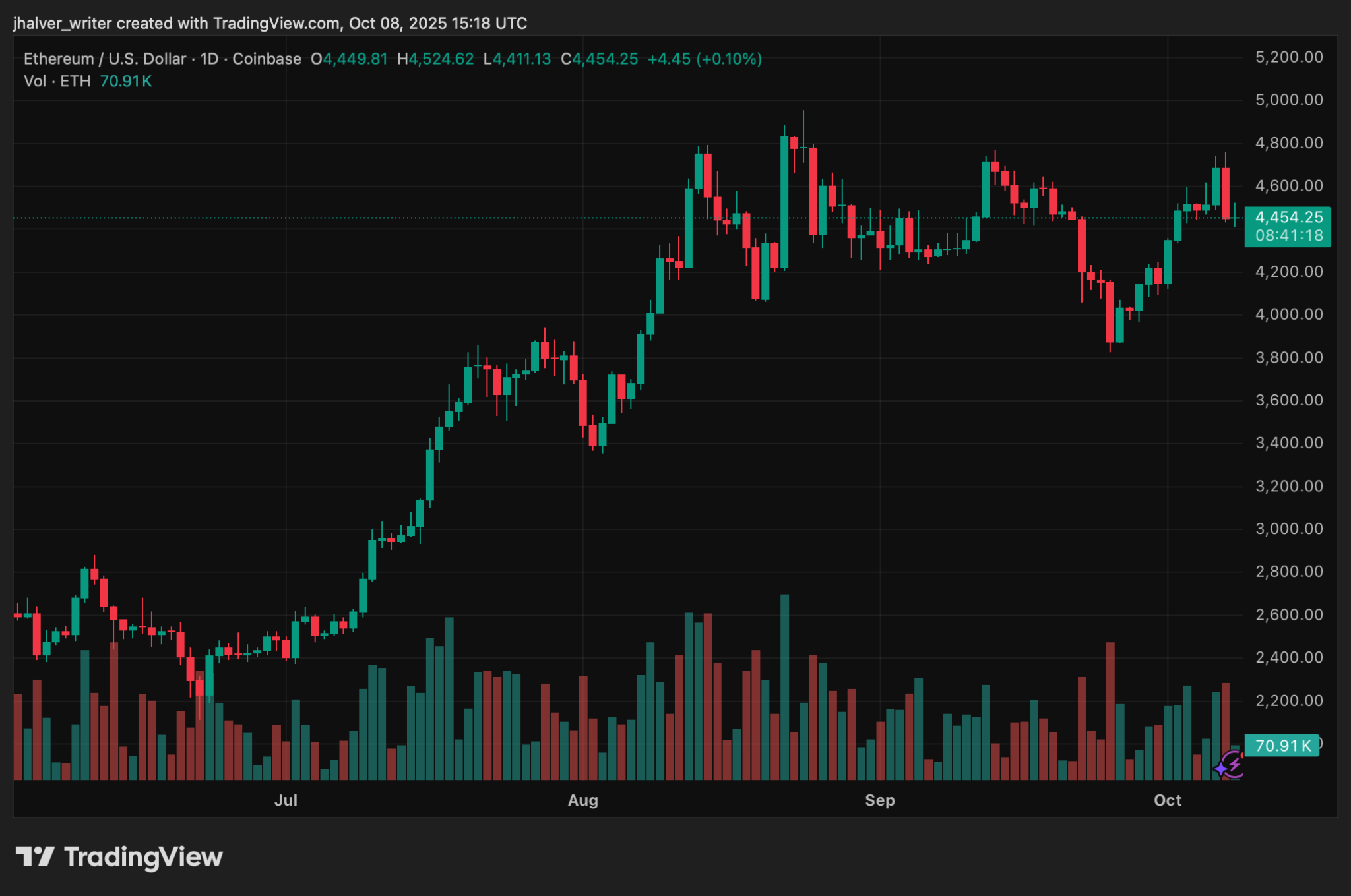Crypto Market Selloff Deepens: $640M Liquidated as Bitcoin, Ethereum, and XRP Prices Slide