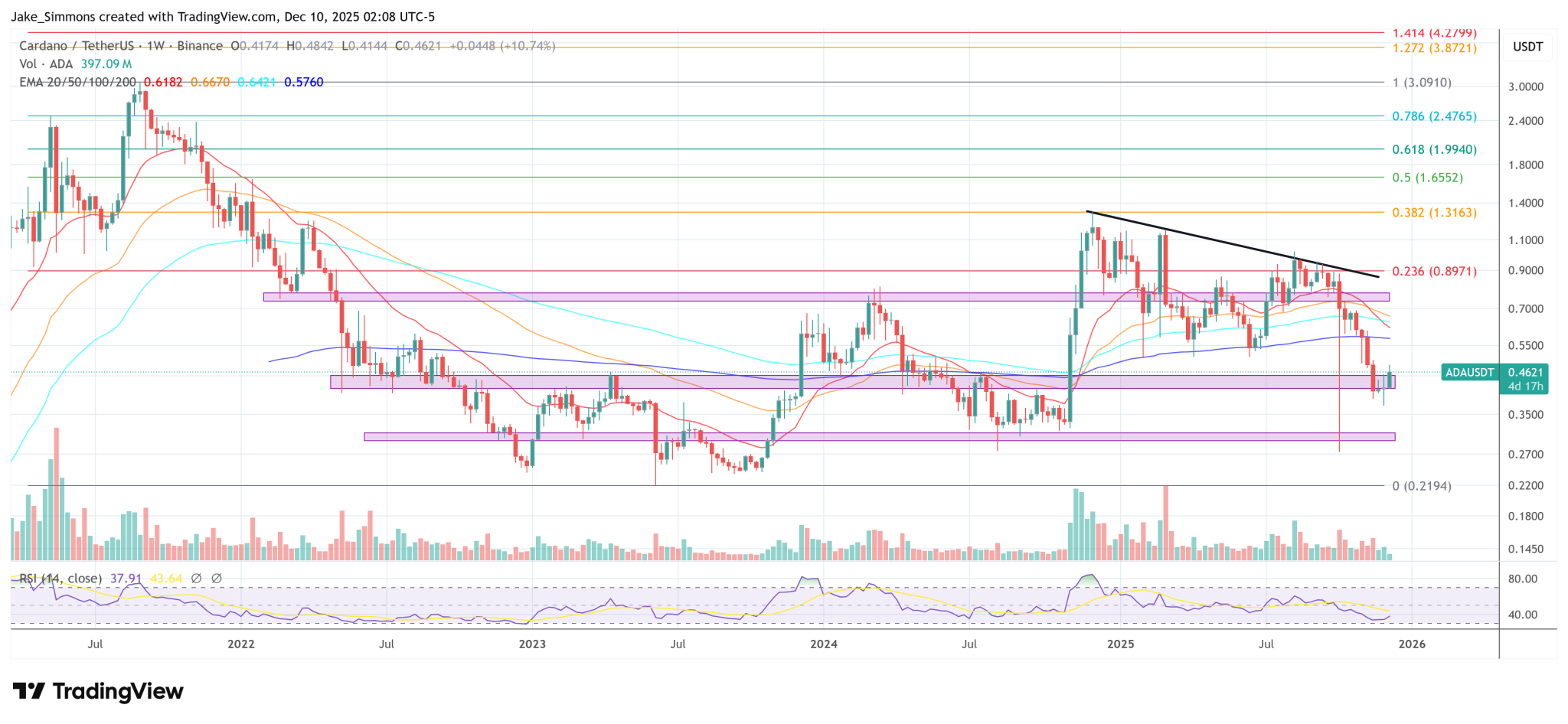 Midnight Goes Live As Cardano Founder Targets A $10 Billion Ecosystem