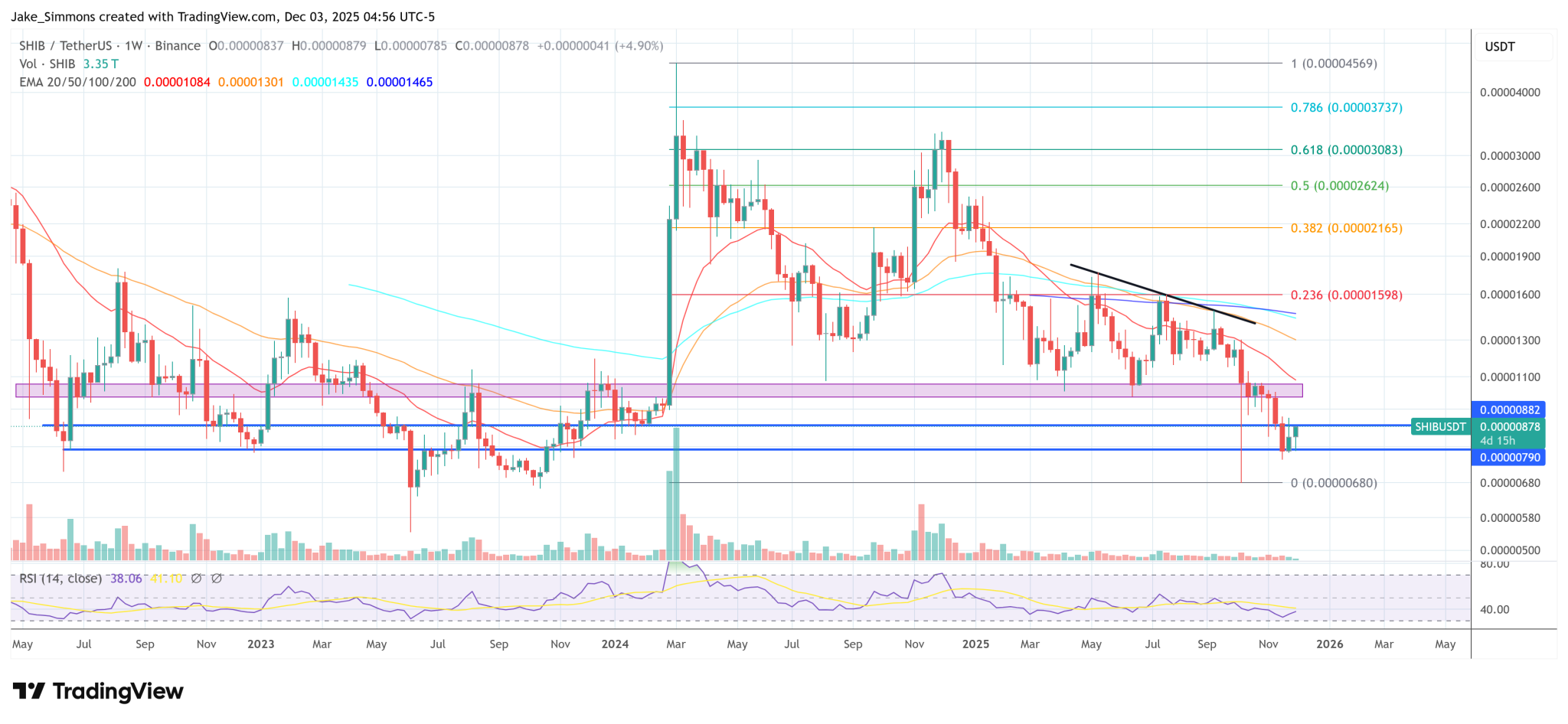 Shiba Inu Dev Alerts FBI After Shibarium Hack Trail Points To KuCoin