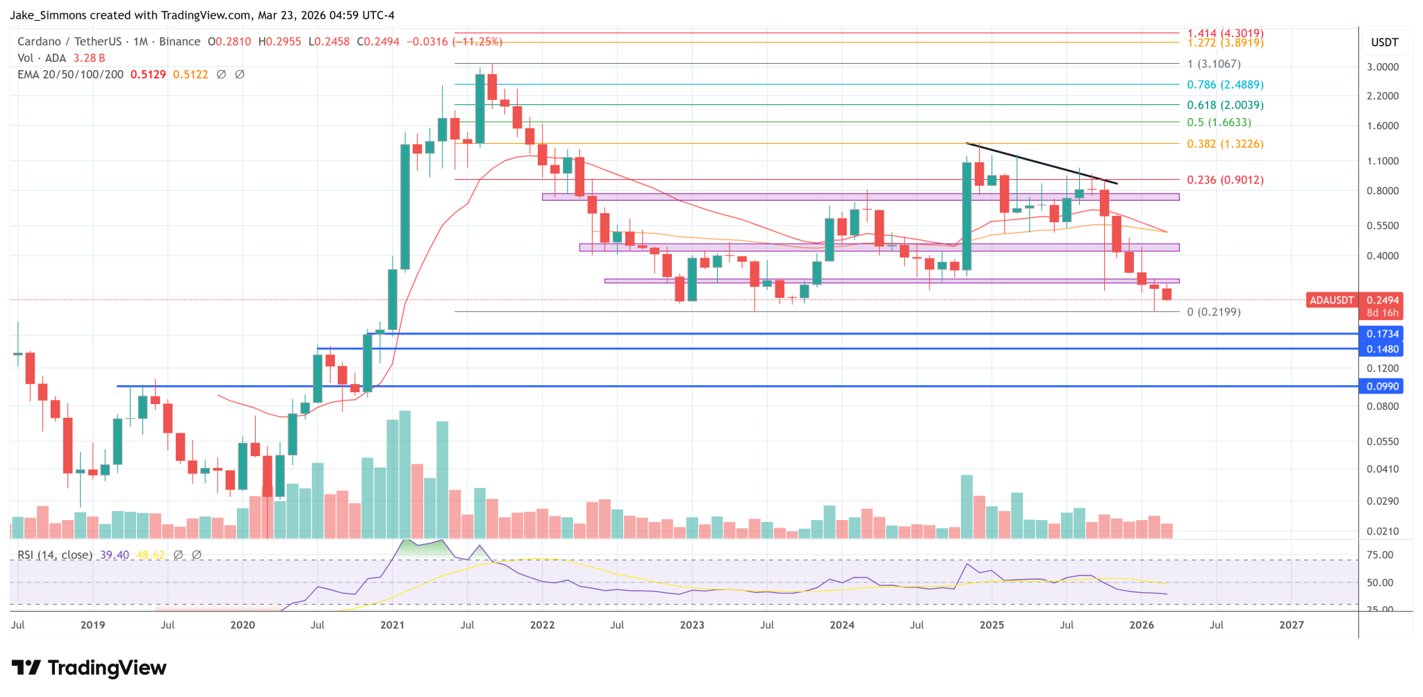 Cardano Founder Says The Old System Is Breaking Down