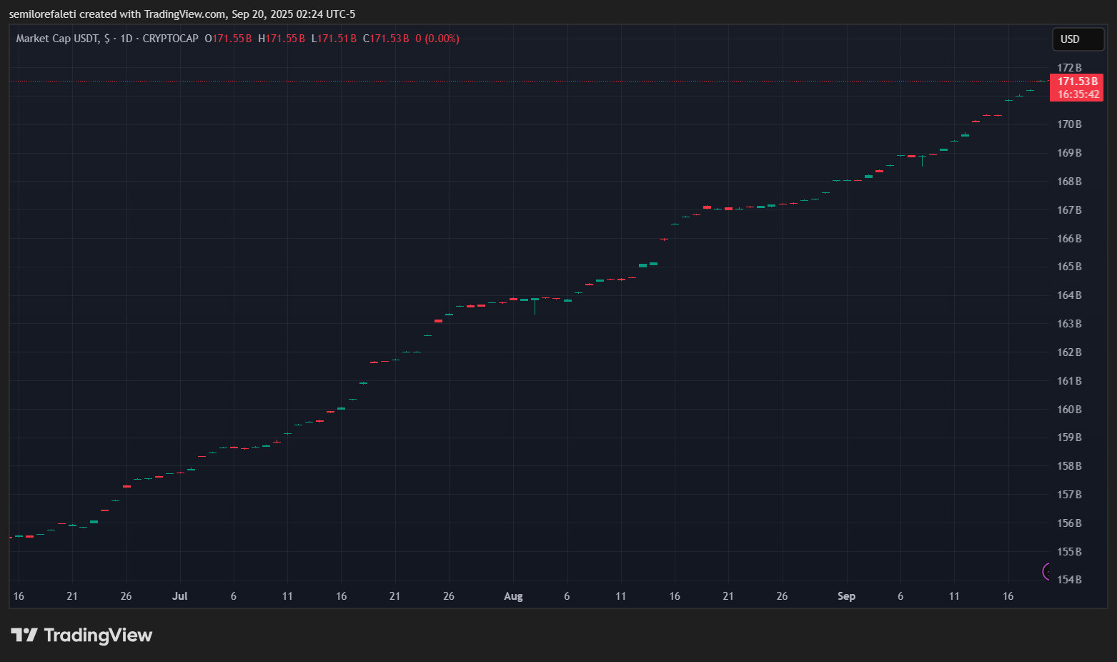 Tether’s Uruguay Mining Operations Stall Due To $5-M Energy Debt — Details