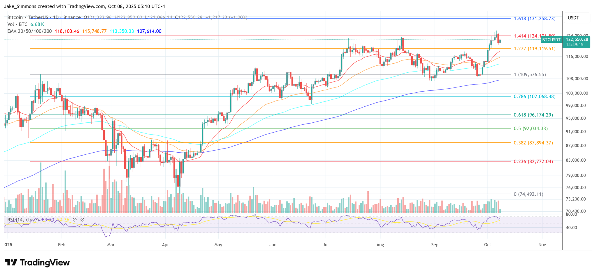 Why Is Trump Silent On The Bitcoin Reserve? BPI Director Explains