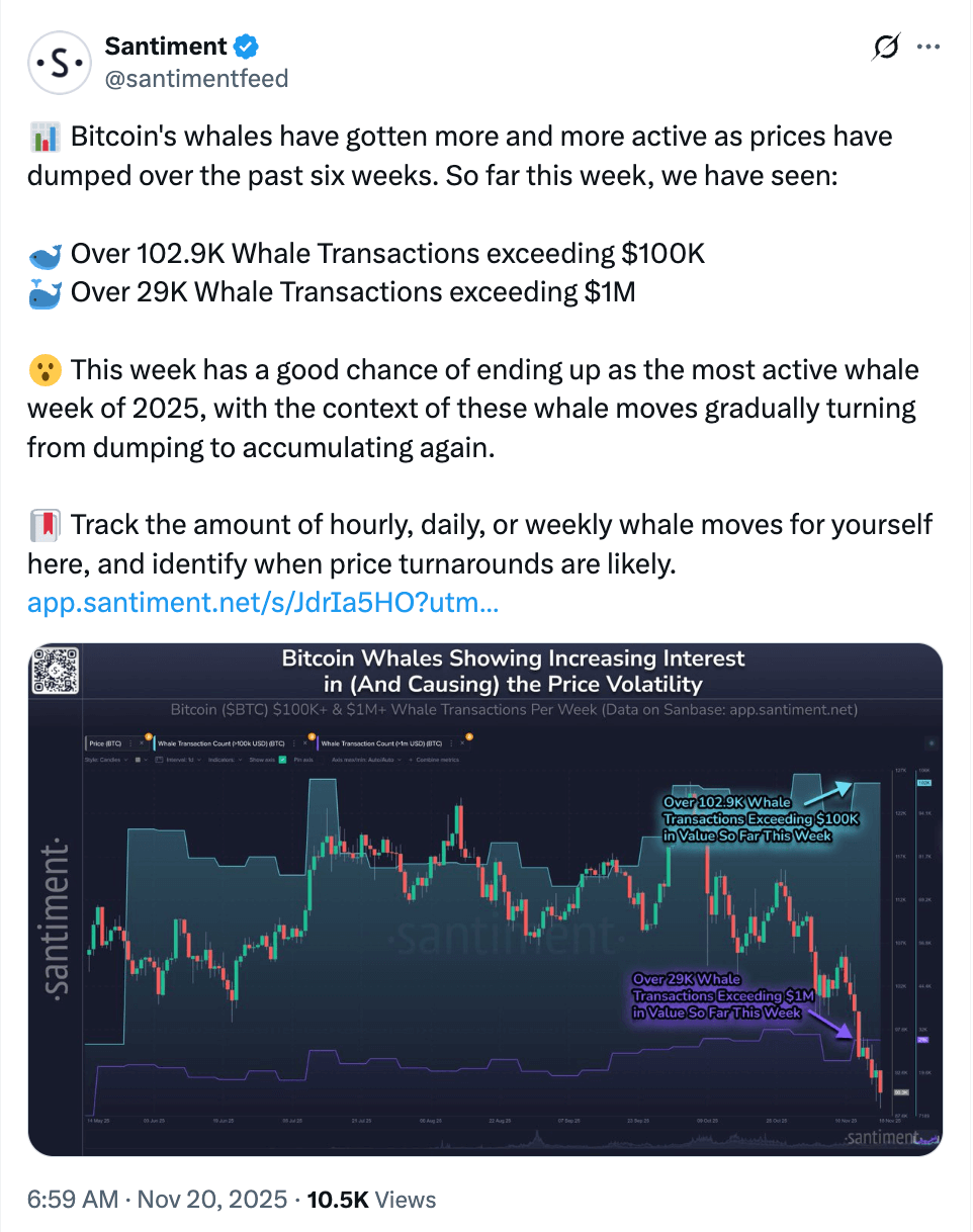 Bitcoin Whale Activity Signals a New Phase for Bitcoin Layer-2s Like $HYPER