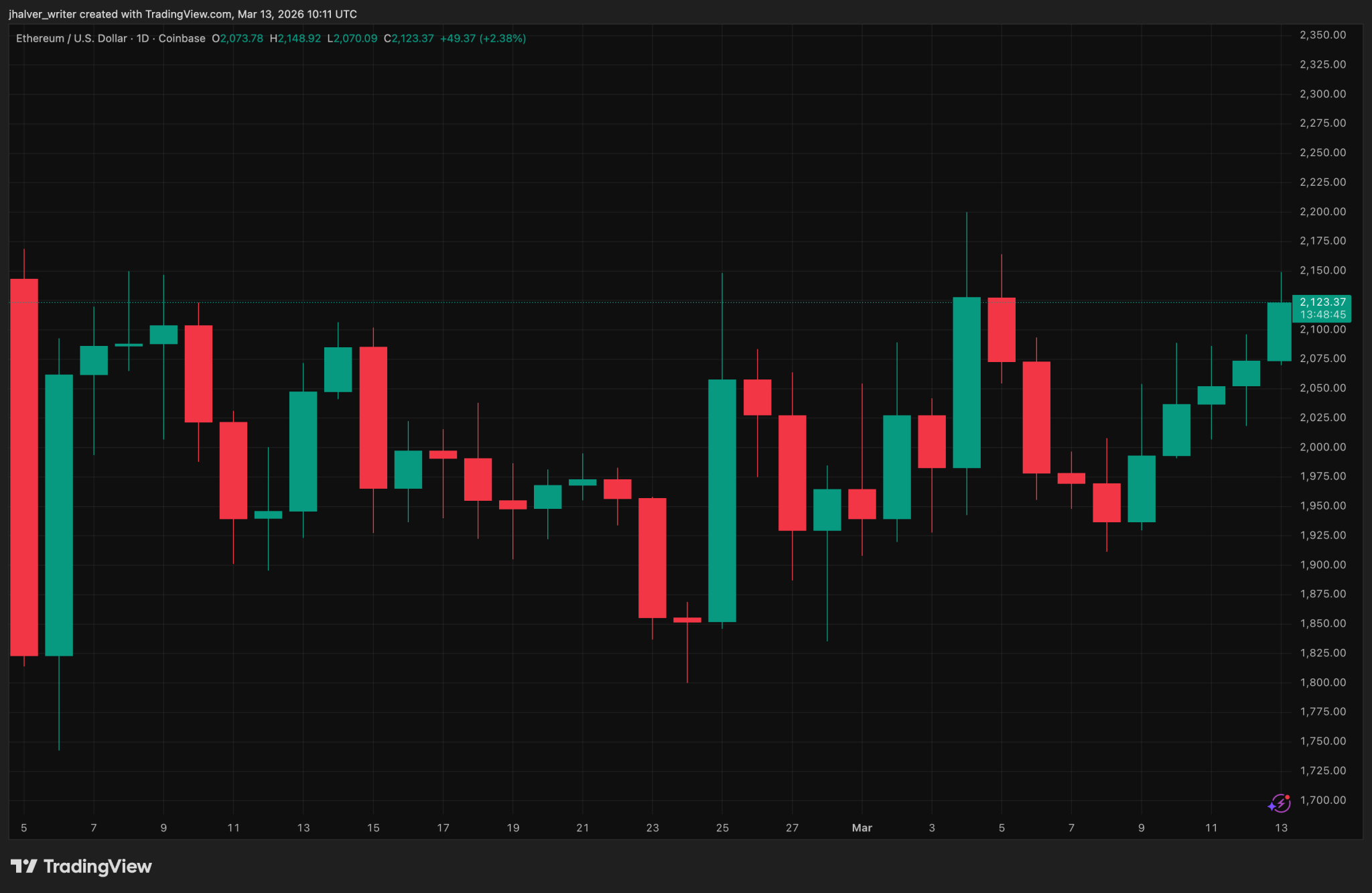 Vitalik Buterin’s SHIB Gift Backfires? Warns Of “Authoritarian” AI Push From A Nonprofit