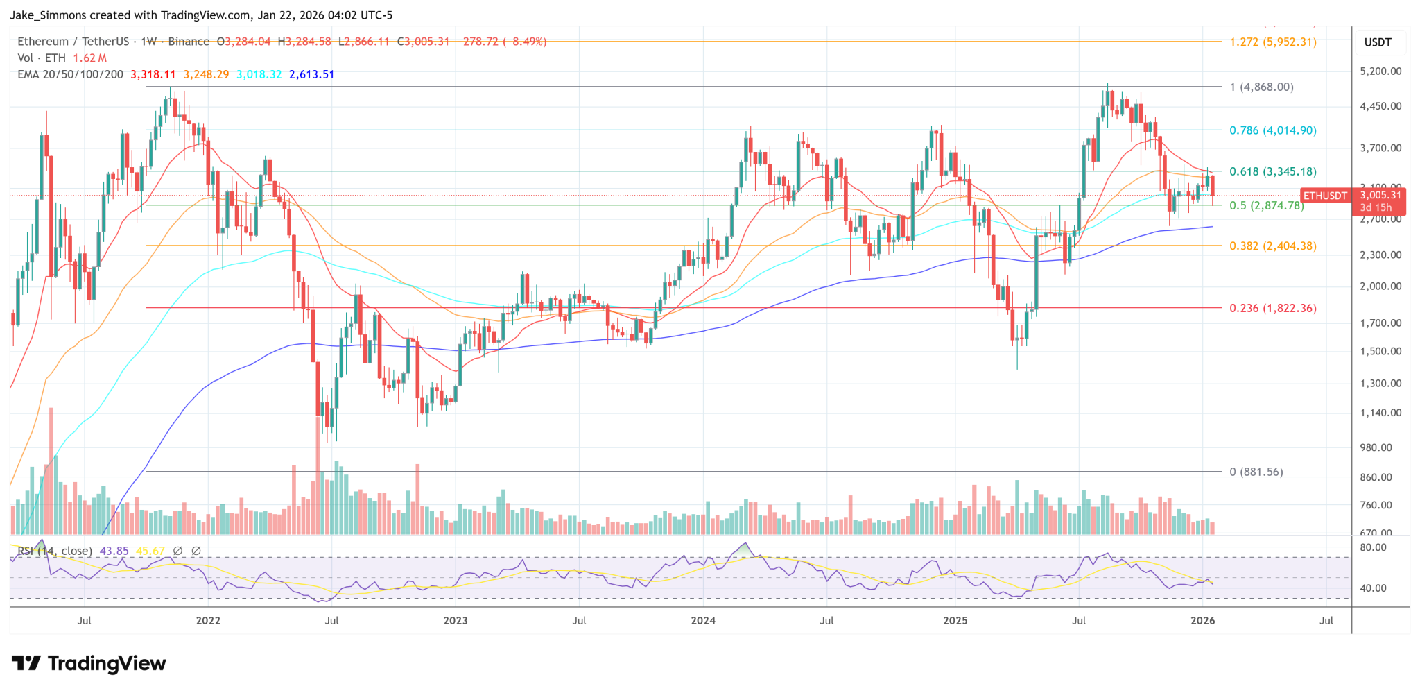 Is It Ethereum? BlackRock CEO Wants ‘One Blockchain’ For Tokenization