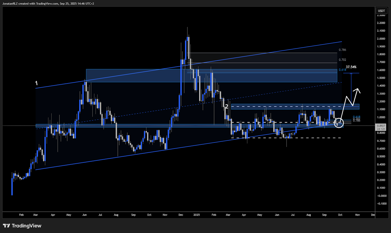 PrimeXBT: Top 5 altcoins to watch in 2025