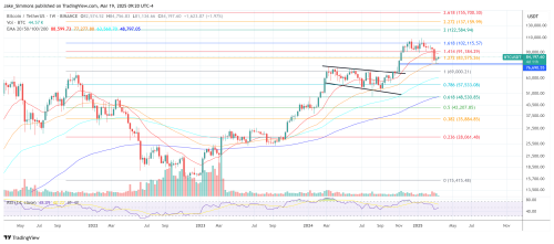 Bitcoin Price Still Ignores Wall Street Demand, BlackRock Exec Warns