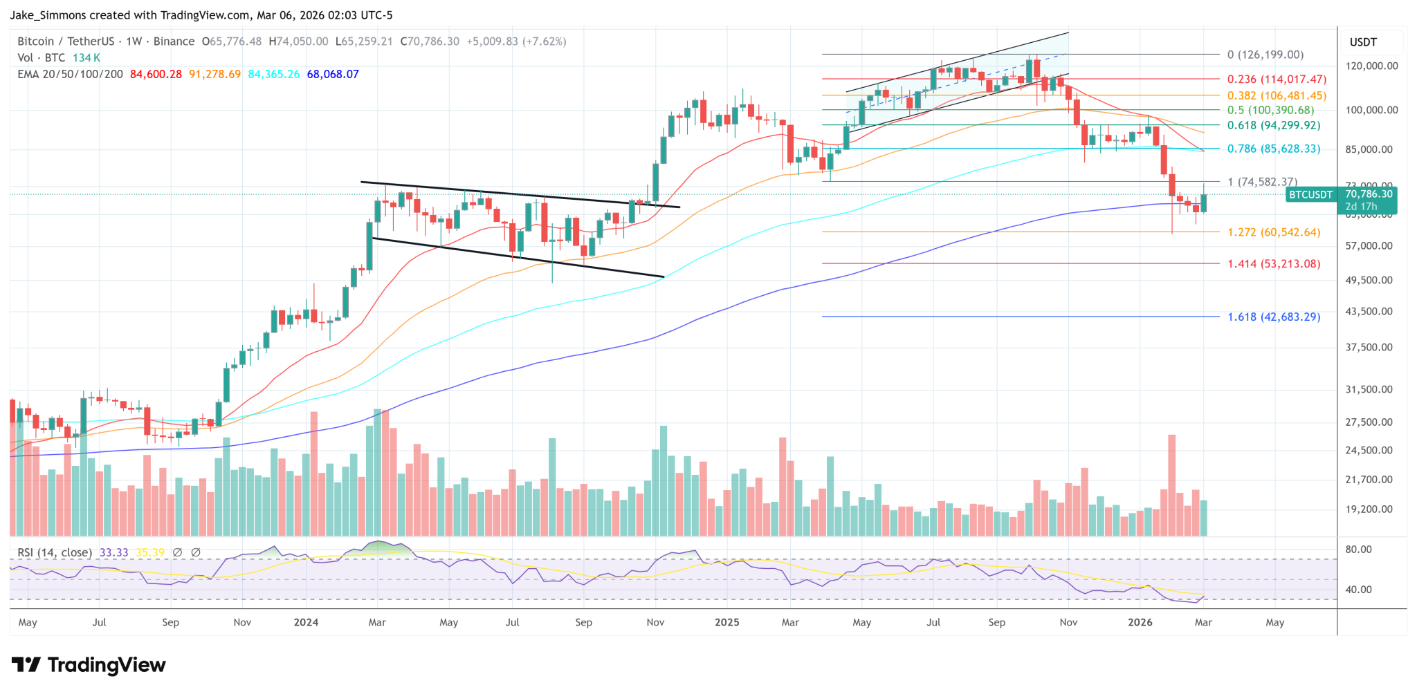 Lummis Says Lawmakers Eye Bitcoin Payments Without Capital Gains Tax