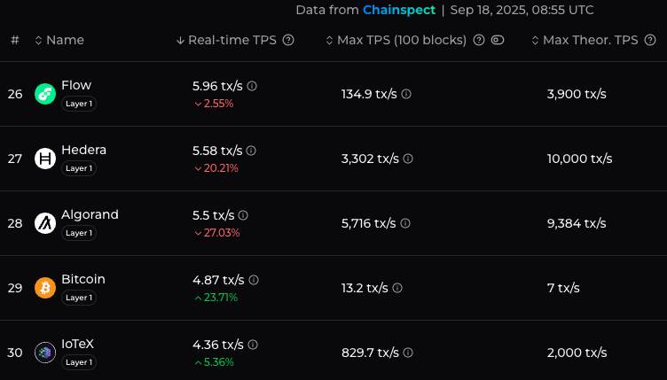 Why Did Whales Buy $418K Bitcoin Hyper in 18 Days? Presale Nears $17M