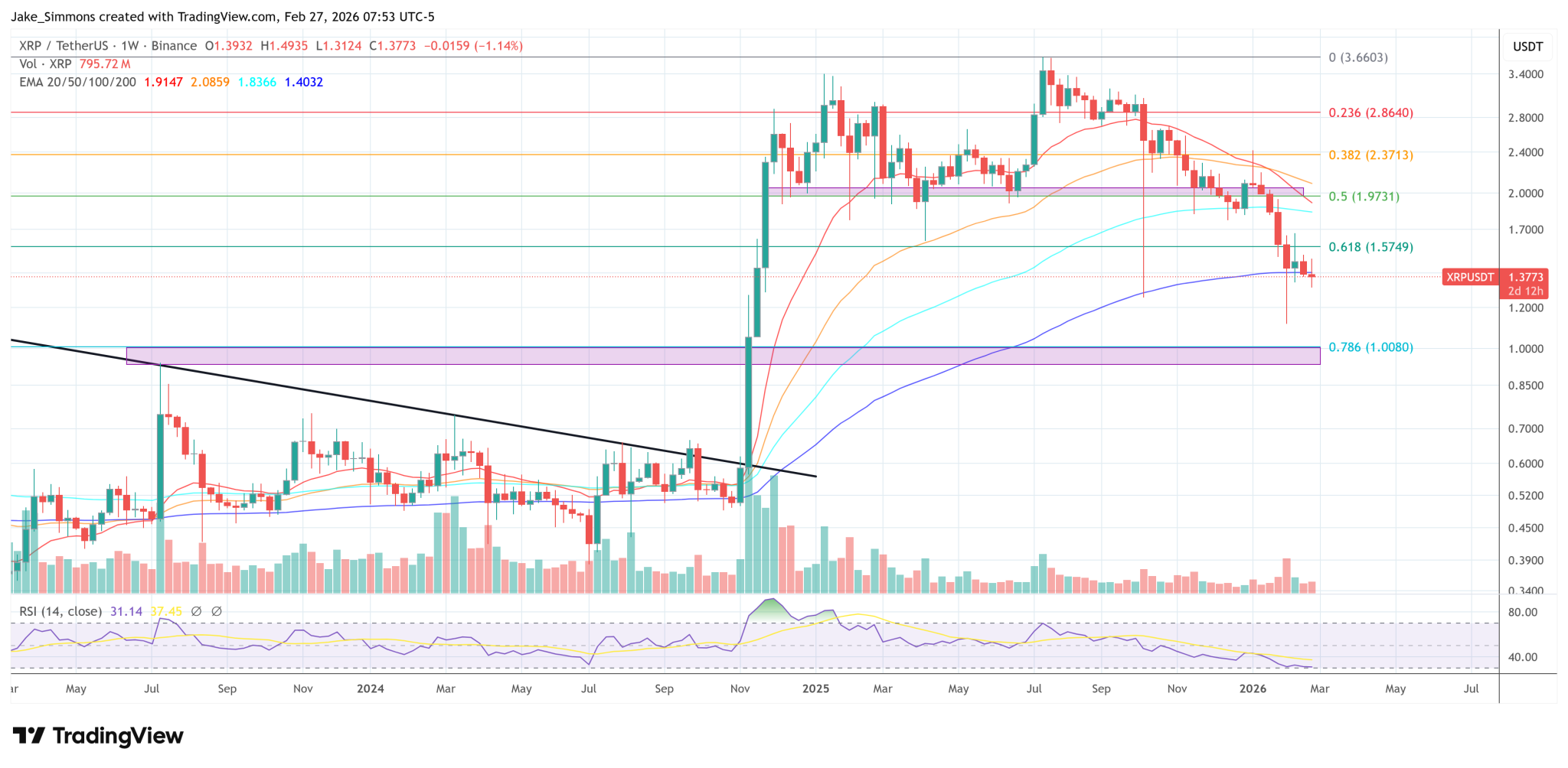 XRP Builder Funding Shifts In 2026 As Ripple Backs New Model