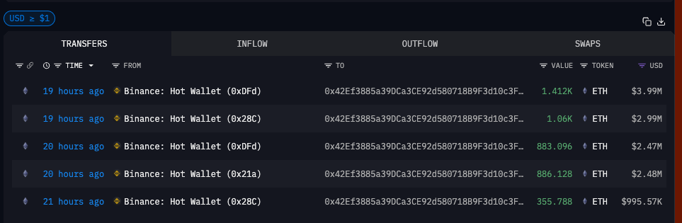 Check Out the Best Altcoins to Buy as Whales Return and Buy Up Ethereum