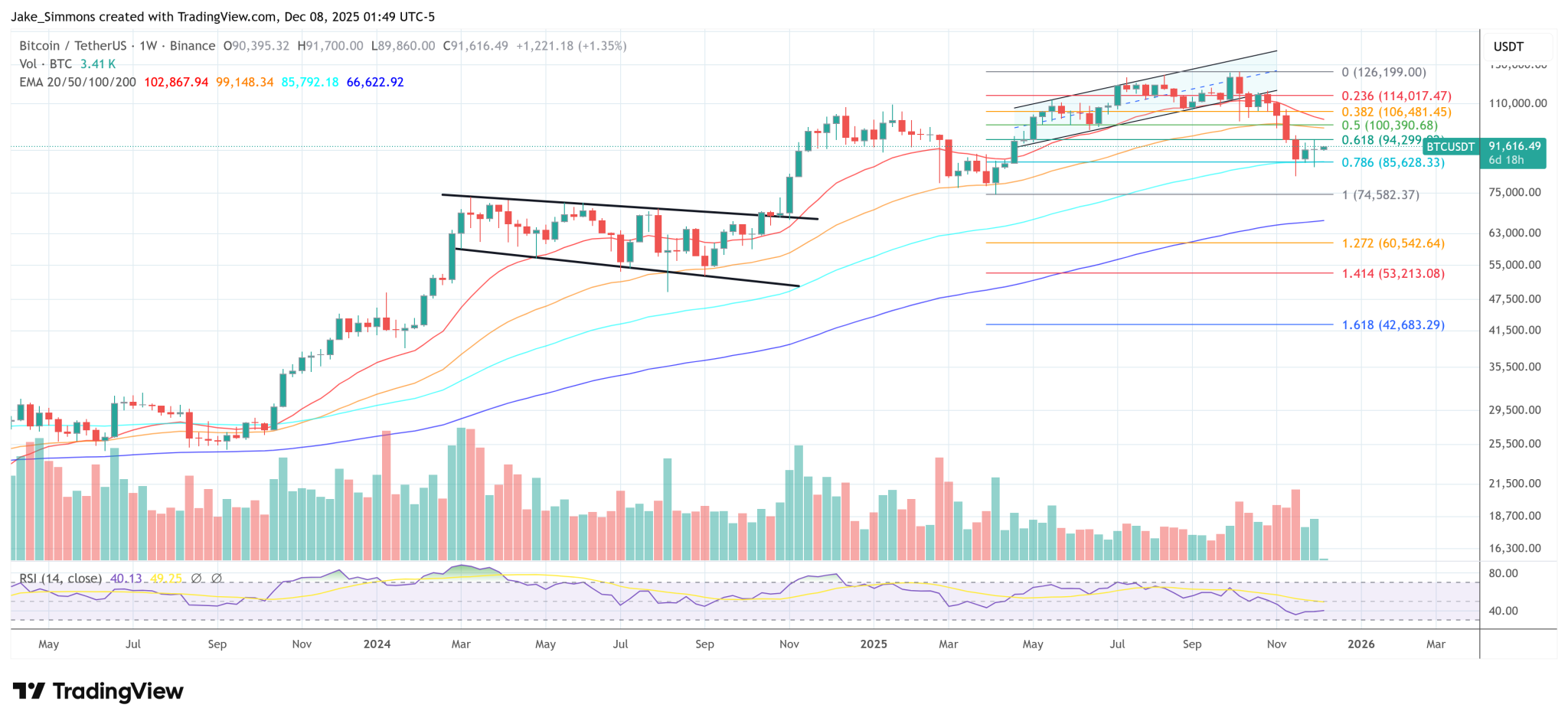 Bitcoin Quantum ‘Doomsday’ Fears Are Overblown, a16z Research Says