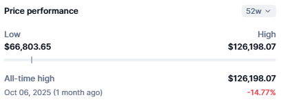 November Is One of Bitcoin’s Greenest Months in History: Why Bitcoin Hyper Can Soar