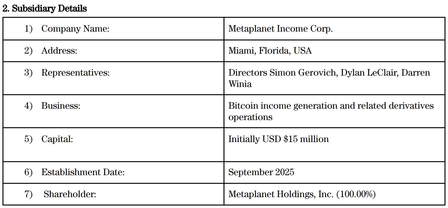 Metaplanet Sets Up US Subsidiary To Strengthen Bitcoin Income Business