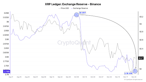 Major Ripple Developments That Could Trigger An XRP Price Surge
