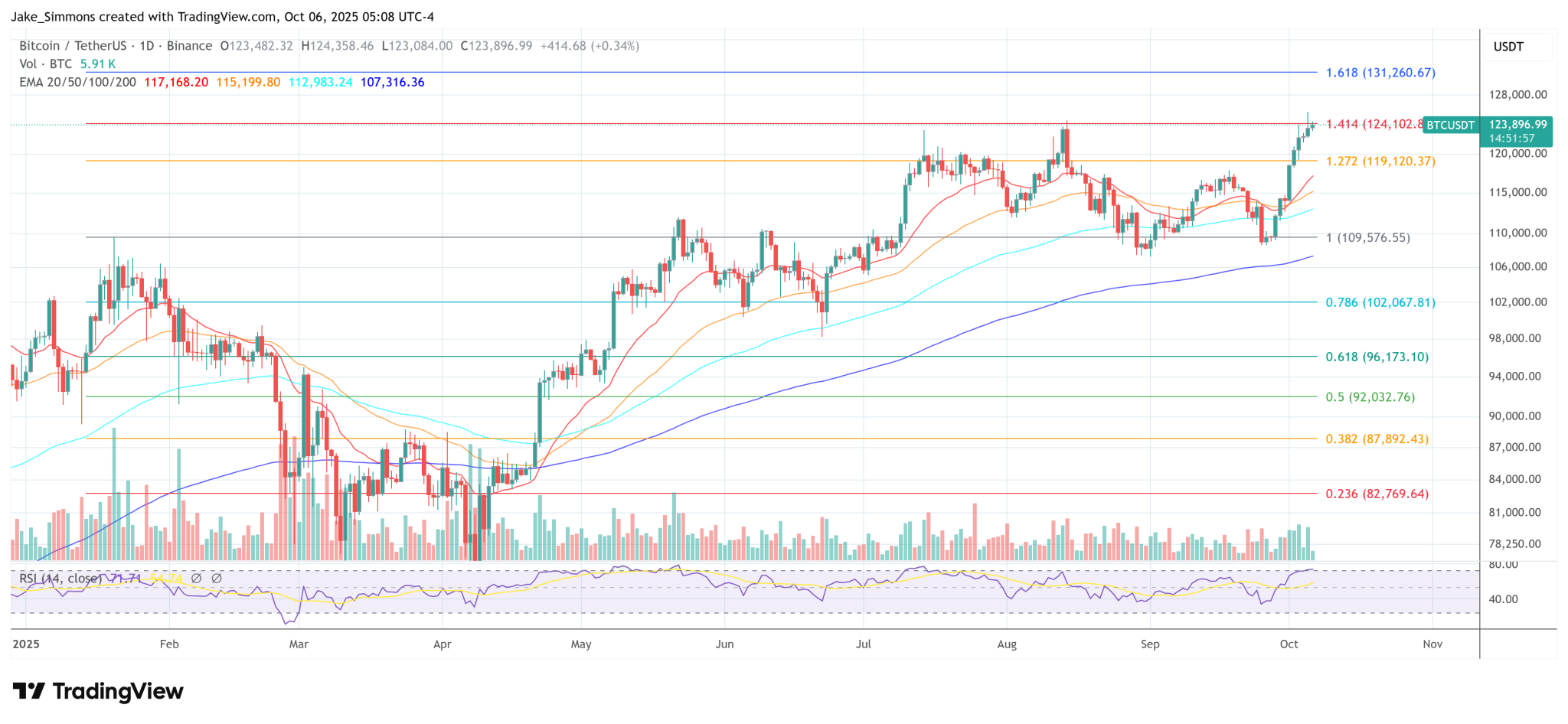 Bitcoin At Risk? Simon Dixon Alleges BlackRock’s Hidden Takeover Plan