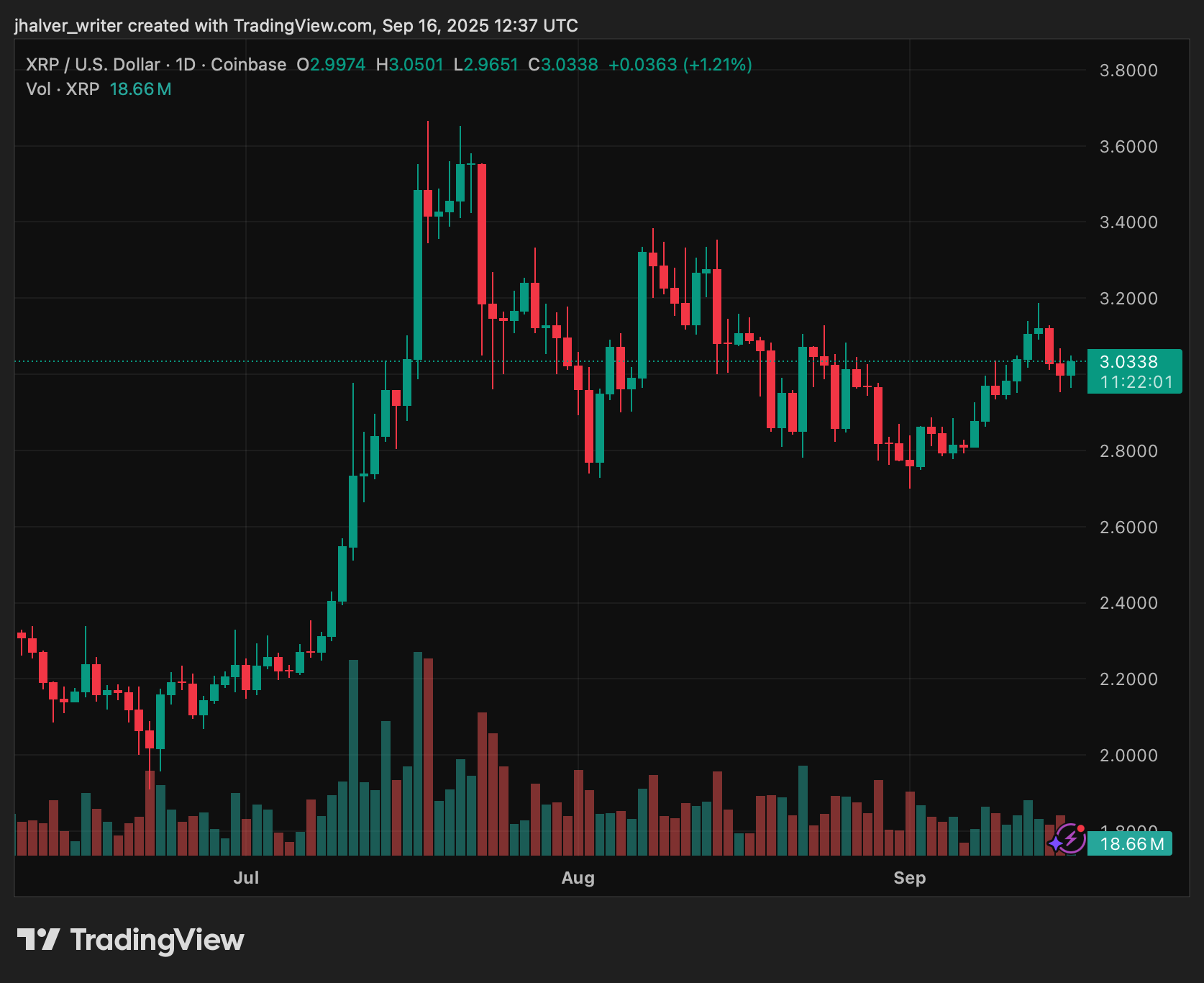 Bloomberg Analysts Hint at XRP and Dogecoin ETFs, Here’s What It Means for Investors