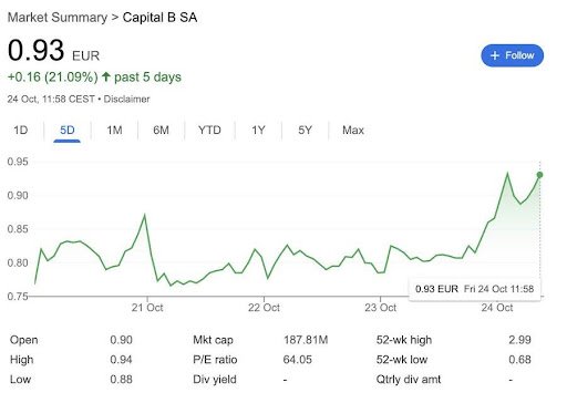 Bitcoin Accumulator Capital B The Most Underrated BTC Treasury – Here’s Why