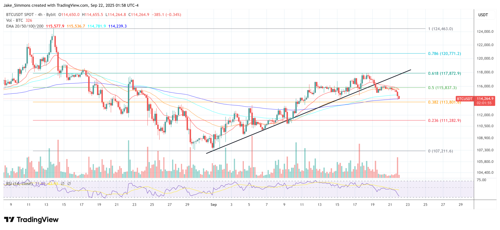 Bitcoin Set For ‘Massive Political News’ Tuesday, Says Dennis Porter