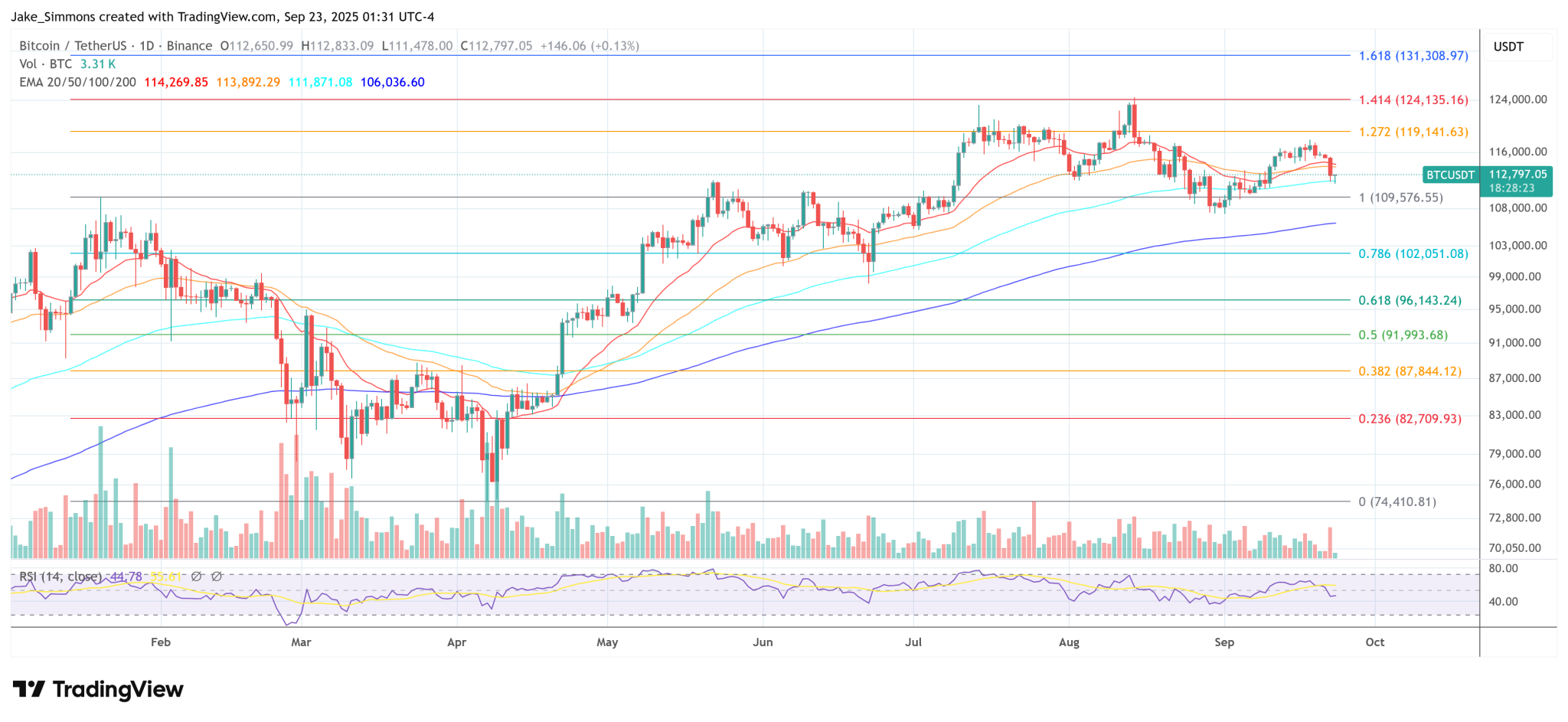 Bitcoin Poised To Rival Gold In Central Bank Vaults By 2030: Deutsche Bank